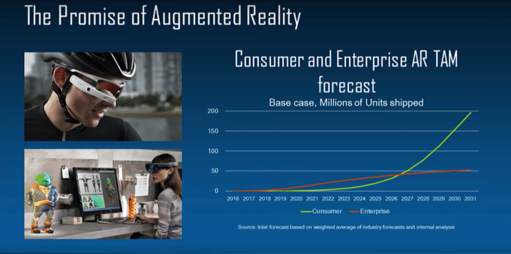 Are AR Glasses' Long-Term Scale in Consumer Markets? - AR Insider