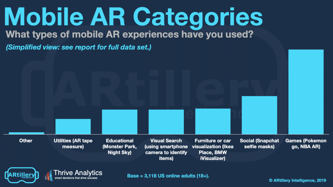 ARCore Reaches 400 Million Devices - AR Insider