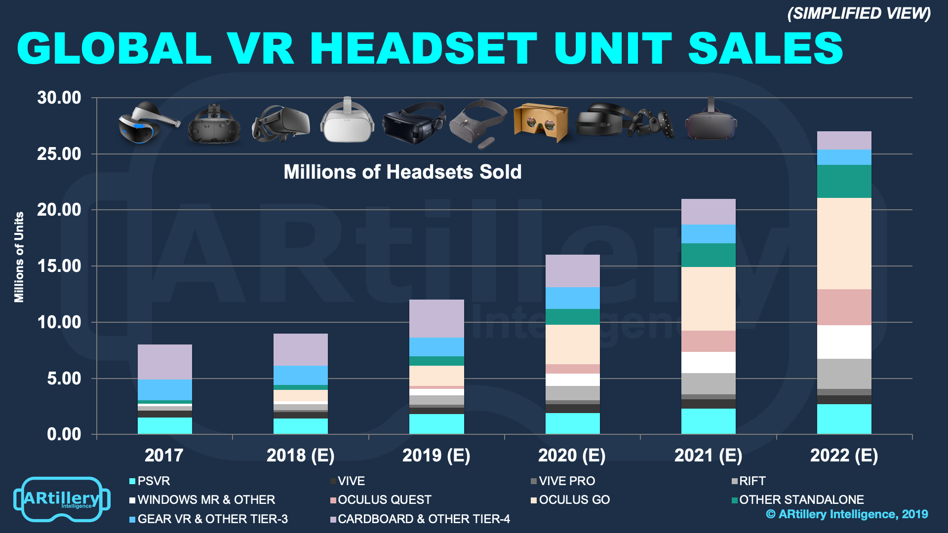 Has Sony Captured 30 of VR Hardware Revenues? AR Insider