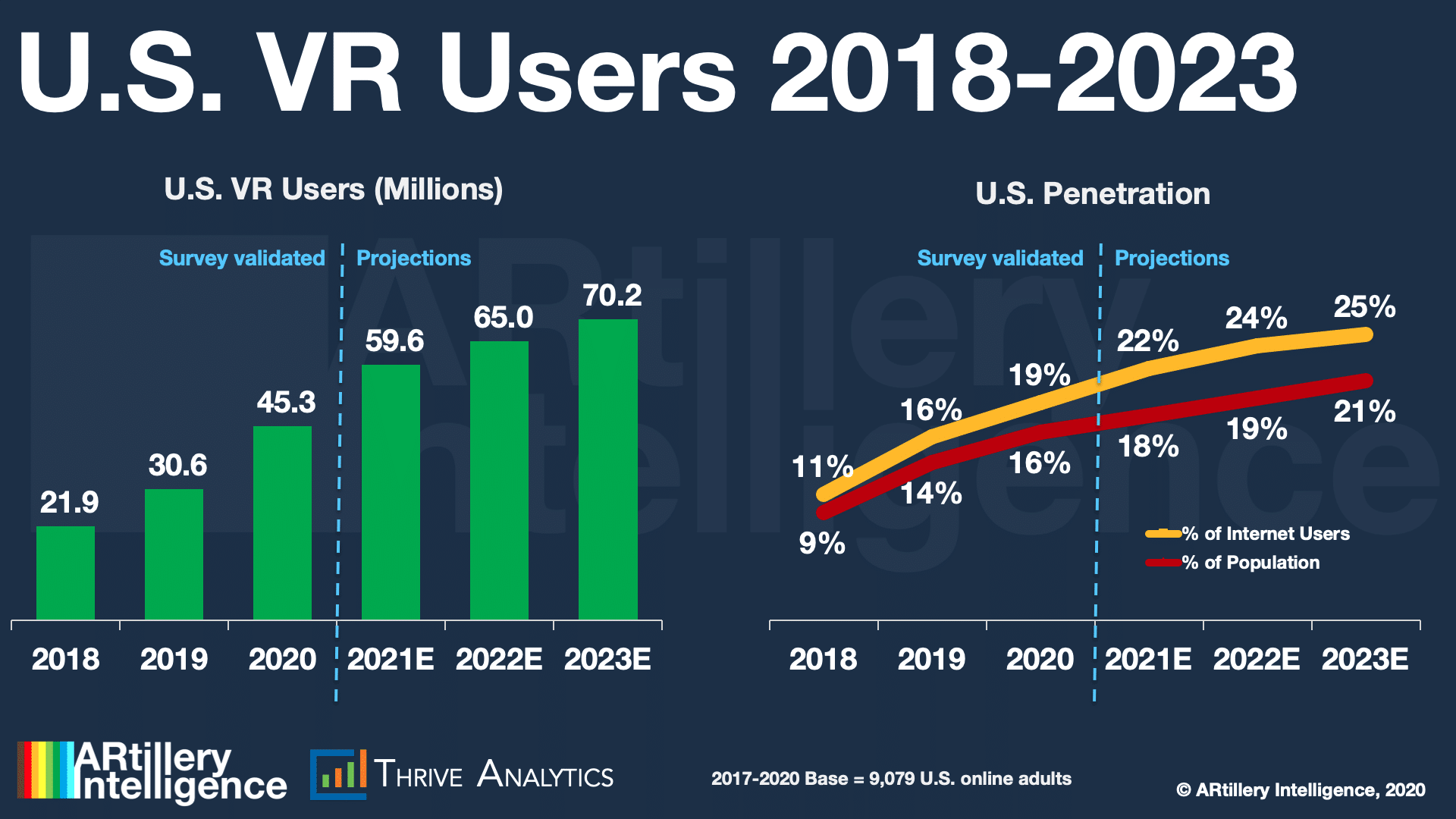 Afdeling efterspørgsel ris How Often Do VR Users Engage? - AR Insider