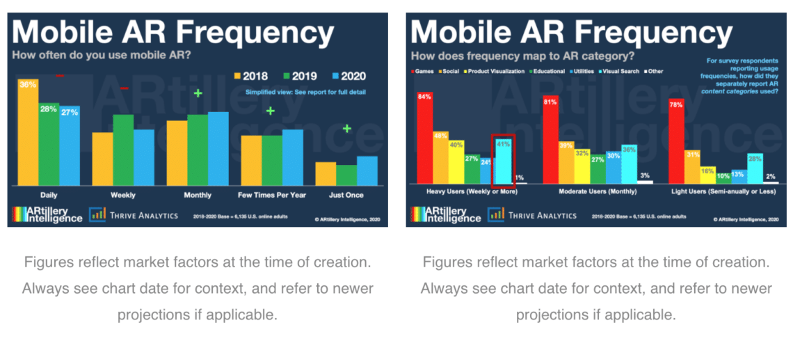 What Types of AR Experiences are Used Most? - AR Insider