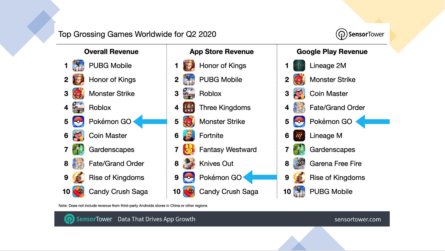 Top Mobile Games Worldwide for Q2 2019 by Downloads