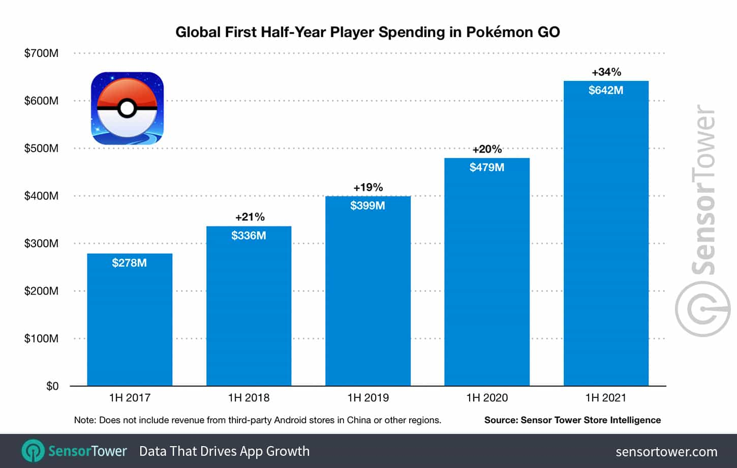 Pokémon GO - Shop & Microtransactions